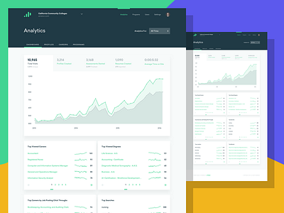 Career Coach Analytics analytics area chart career coach careers dashboard data data visualization emsi green spline ui ux