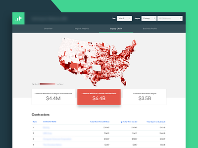 (╯°□°）╯︵ ┻━┻ data gis green map product design red ui ux