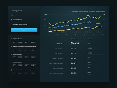 Internal Dashboard