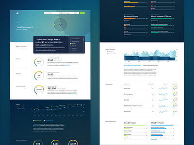 Conceptual Report analytics data gradient interface map product design ui ux