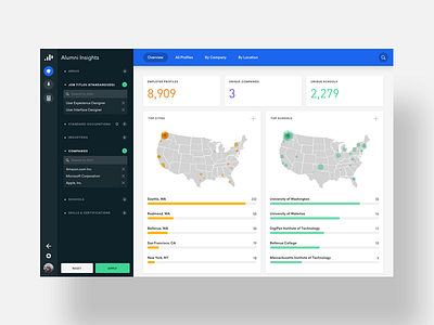 The dashboards look like dashboards!