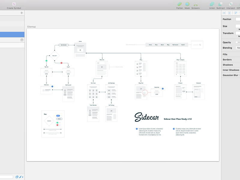 Sketch Sitemap and User Flow Template by JT Grauke for Focus Lab on ...