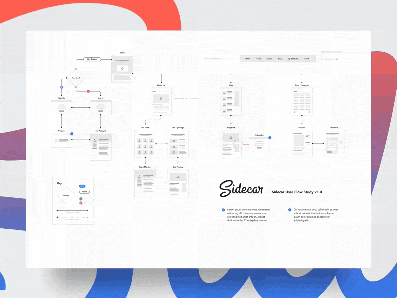 35 Perfect App User Flow Examples for Inspiration - Onedesblog
