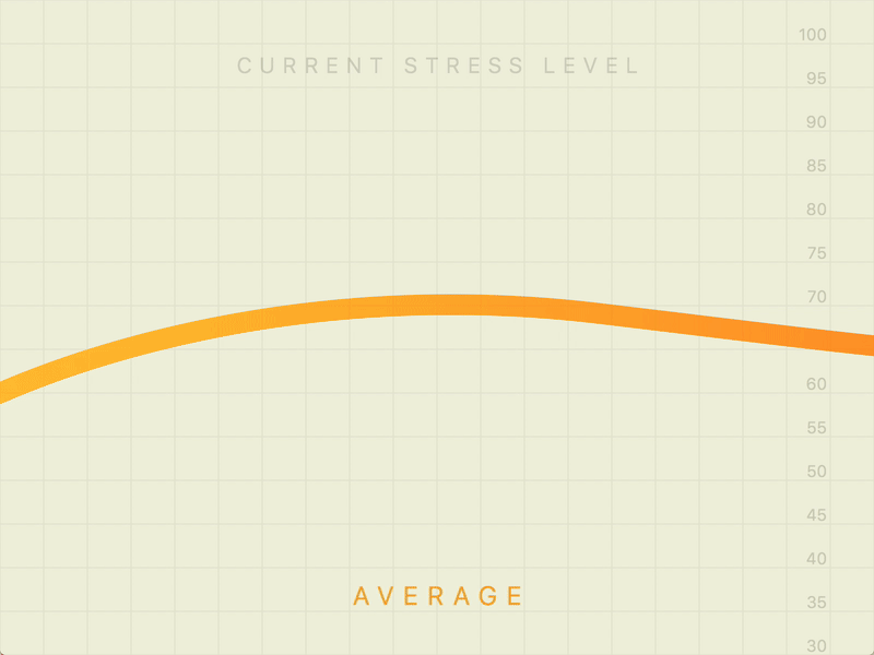 Stress Chart analytics dailyui day018 graph