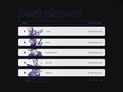 Leaderboard dailyui dailyui challenge design figma gaming interface leaderboard rank ui web
