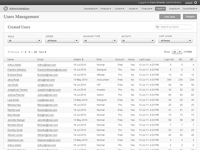 Wireframes, Web web wireframes