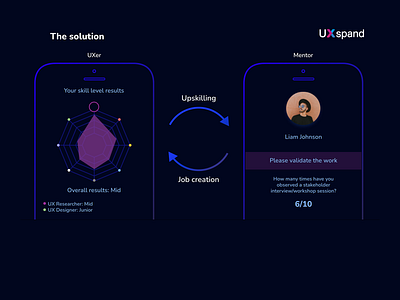 Uxspand research ui ux wireframes