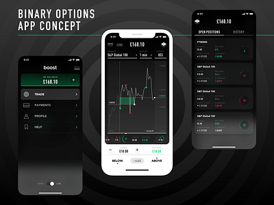 Binary Options App Concept