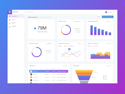 Sales Dashboard by Natalia Mikichura on Dribbble