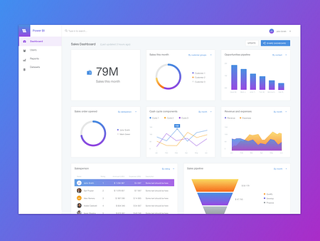 Sales Dashboard By Natalia Mikichura On Dribbble