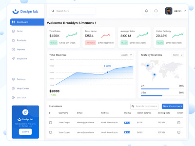 E-Commerce Dashboard Design Concept