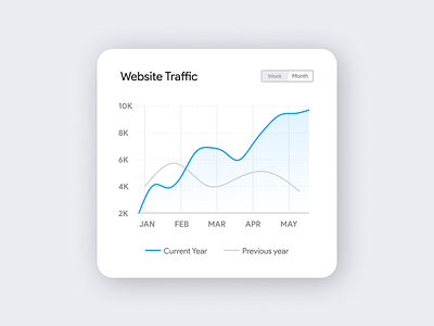 Analytics Chart adobe analytics beginner branding chart dashboard design dribbble figma illustration logo minimal ui