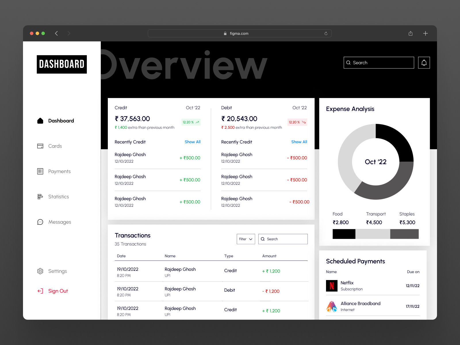 Monitoring Dashboard by Rajdeep Ghosh on Dribbble