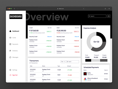 Monitoring Dashboard adobe beginner branding dashboard design dribbble figma illustration logo minimal ui