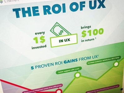Limina - ROI UX inforgraphic roi ux design
