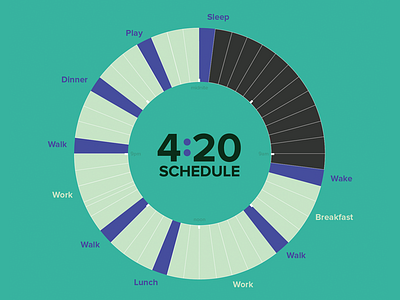 4:20 Schedule 420 cannabis clock infographic marijuana medical schedule time