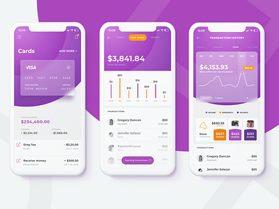 E-Banking Dashboard by Vu Quang Tuan on Dribbble