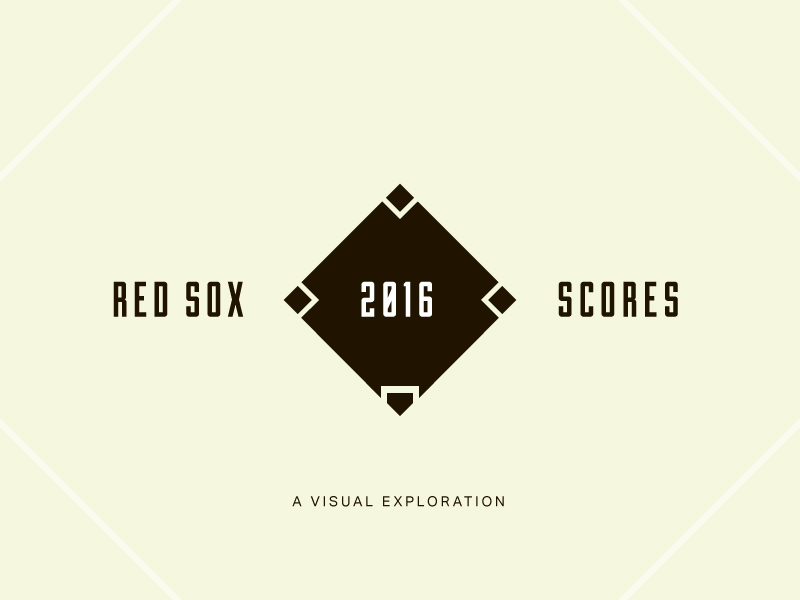 Red Sox Scores 2016