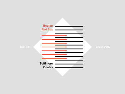 Red Sox Scores: June 2, 2016 baseball data data visualisation data viz infographic sports