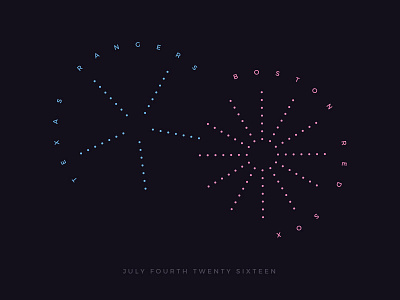 Red Sox Scores: July 4, 2016 baseball data data visualisation data viz infographic sports