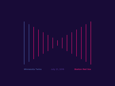 Red Sox Scores: July 21, 2016 baseball data data visualisation data viz infographic minimal sports