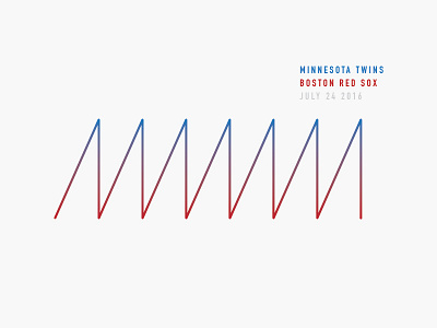 Red Sox Scores: July 24, 2016 baseball data data visualisation data viz infographic minimal sports