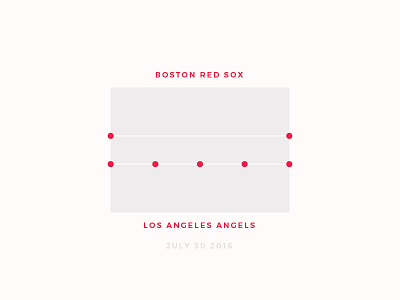 Red Sox Scores: July 30, 2016 baseball data data visualisation data viz infographic minimal sports