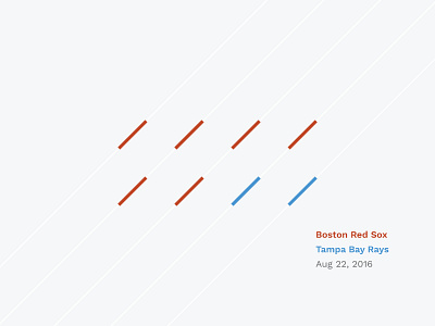 Red Sox Scores: August 22, 2016 baseball data data visualisation data viz infographic minimal snake sports