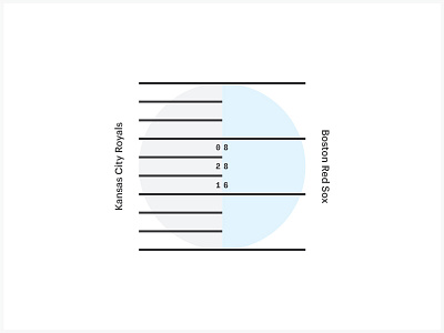 Red Sox Scores: August 28, 2016 baseball data data visualisation data viz infographic minimal snake sports