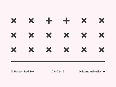 Red Sox Scores: September 2, 2016 baseball data data visualisation data viz infographic minimal snake sports