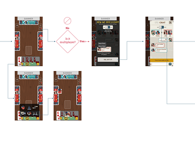 Chat System chat design euchre games ui ux