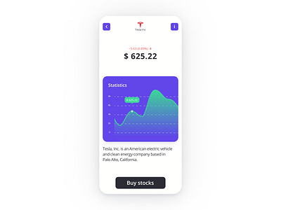 Stock Market App app clean ui dailyui design stock market trading app ui uiux