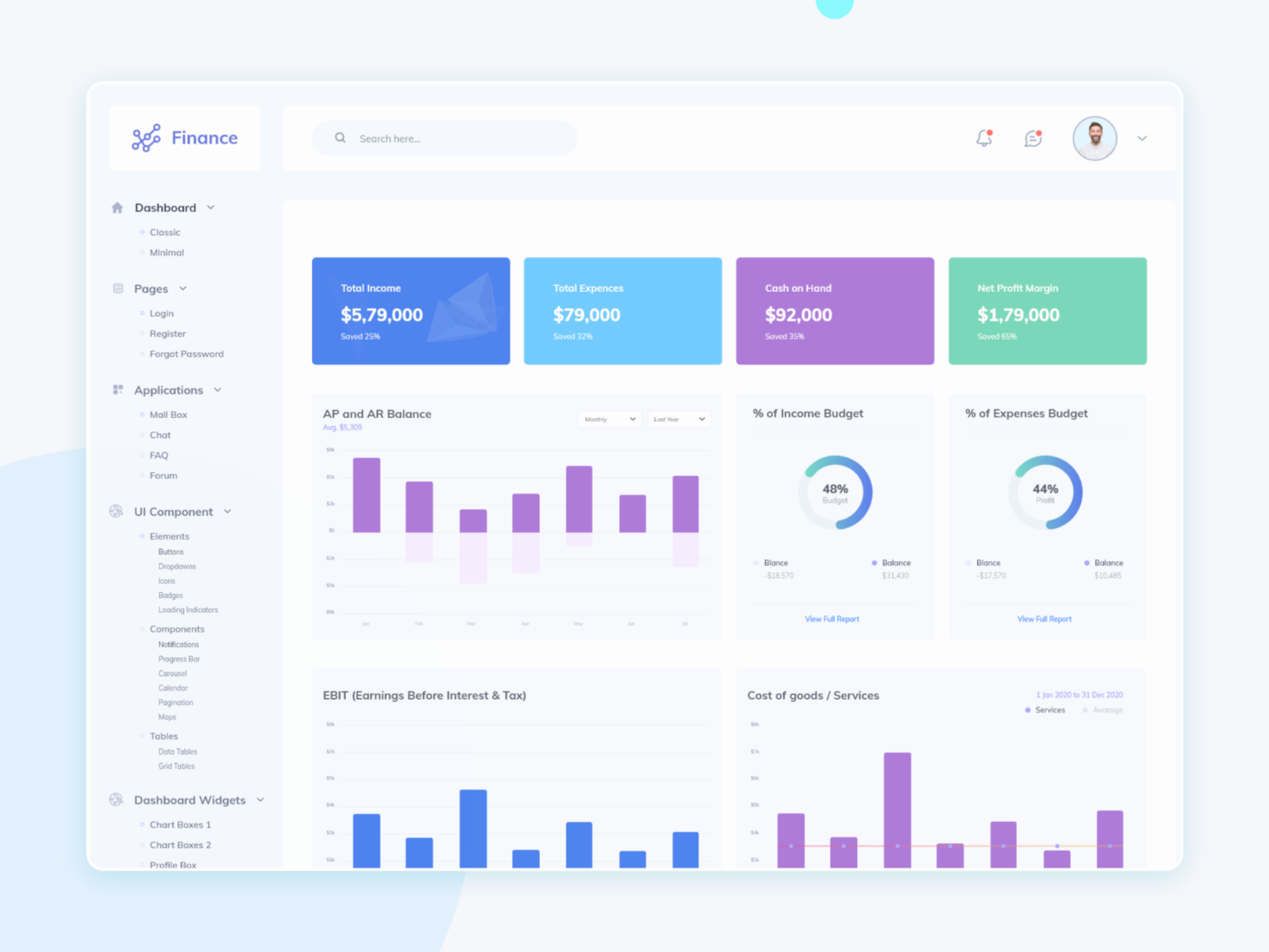 Hospital HTML Dashboard by DashboardPack on Dribbble