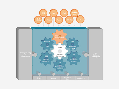 Infographic infographic