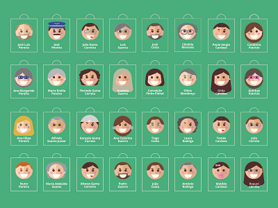 biord service Instruere Guess who" characters by Filipa Pereira on Dribbble