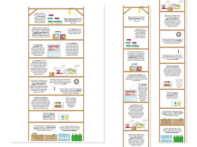How do you organize your pantry? creative design infographic infographic design newspaperdesign simplicity visualjournalism web