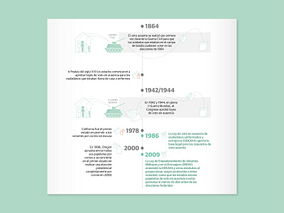 Timeline of absentee voting - desktop version design icon illustration infographic infographic design infography ux visualjournalism web webdesign