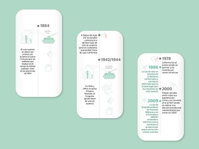 Timeline of absentee voting - mobile version