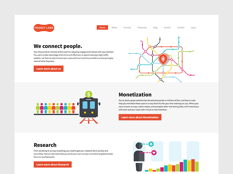Peanut Labs Website design ux website