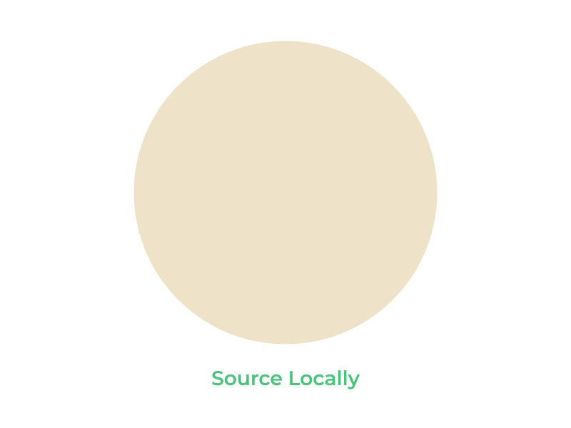 Source Locally animation design climate change environmental design food chain food delivery food logo food logo design food supply fresh food local produce lottie animation lottiefiles motion design onboarding screen rethink support local vegetable logo
