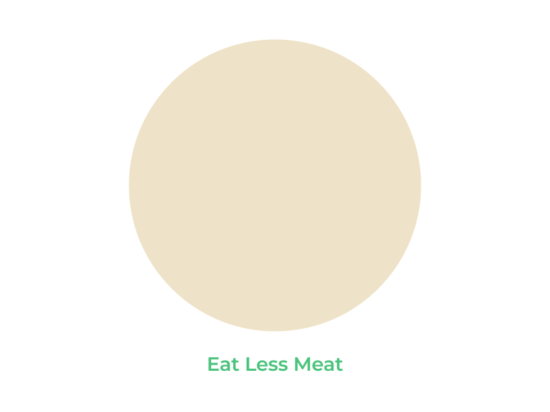 Eat Less Meat animated illustrations animation design clean eating climate change food icon go green healthy diet healthy eating lottie animation motion design onboarding screens plant based plant forward reduce refuse sustainability sustainable lifestyle ui design vegan food vegetarian
