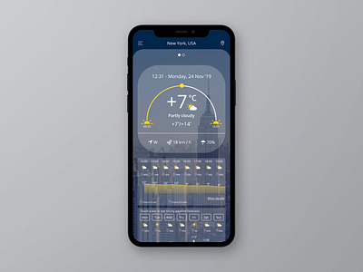 Weather APP UI/UX Design