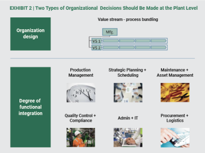 Infographic about organization decisions