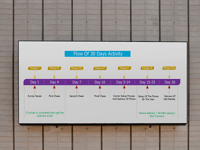 Month Activity Infographic 30 activity days illustrator infographic infographic design information month