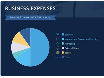 Business Expenses Pie Chart black branding business colums design expenses pie chart powerpoint design