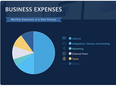 Business Expenses Pie Chart