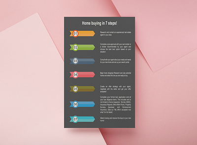 Home Buying Steps Infographic adobe illustrator adobe photoshop cc branding buying elegent home homepage design infographic design steps timeline