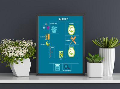 Facility Building Design adobe illustrator area branding buliding design buliding design design entrance equipment exit handwash illustration infographic design paking design parking area typography