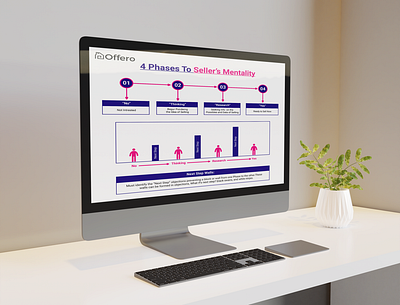 Seller Mentality Check Infographic adobe illustrator check illustration infographic infographic design mentality message minimal phase phases research thinking