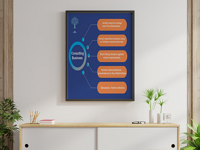 Hierarchical infographic